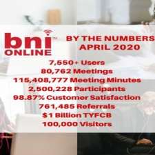 BNI Unity - Business Networking Group | 332 Liverpool Rd, Kilsyth South VIC 3137, Australia