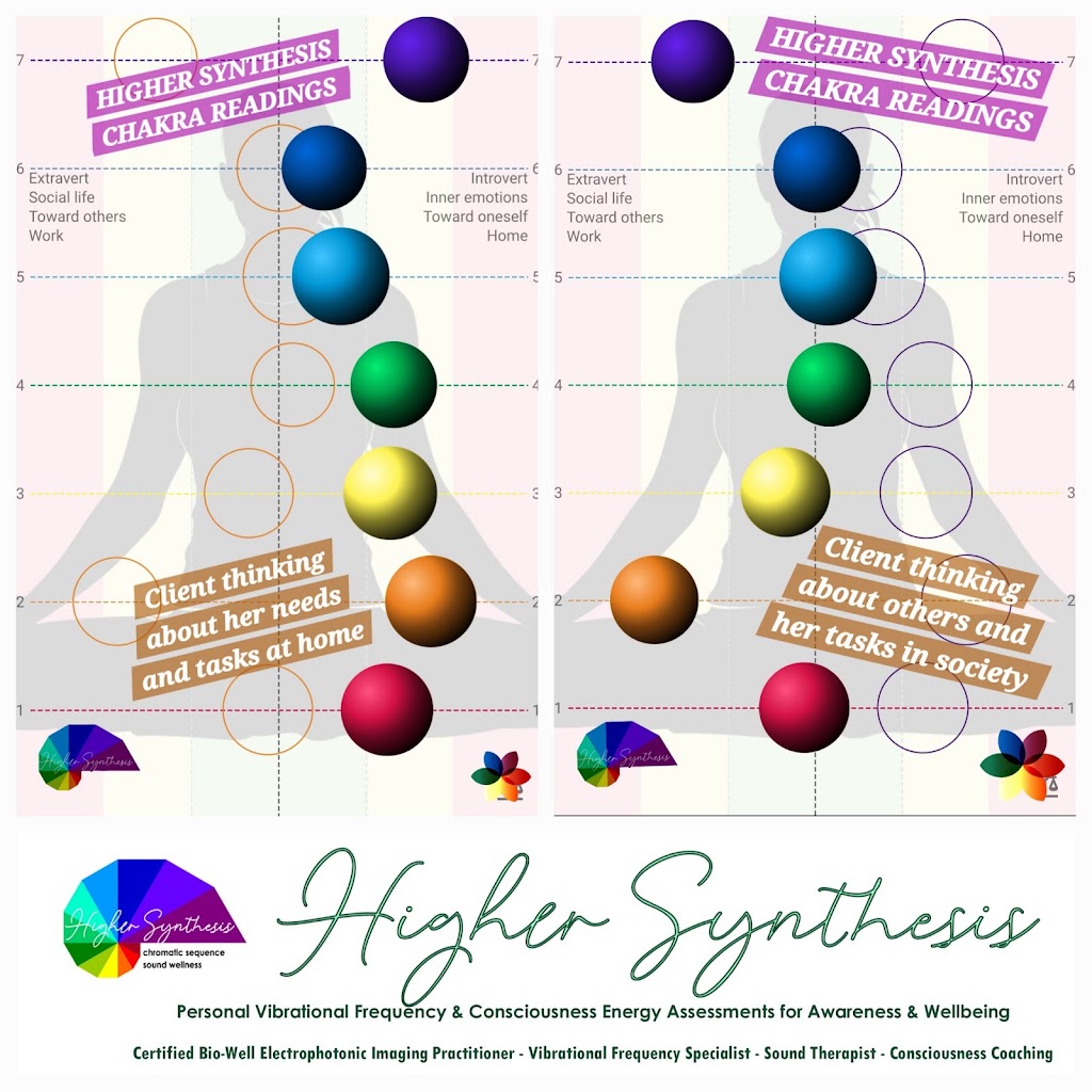Higher Synthesis | 134 McIntyre St, Calen QLD 4798, Australia | Phone: 0487 173 210