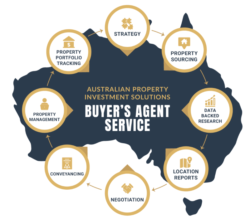 Julie Crockett | 43 Finlayson St, Lane Cove NSW 2066, Australia | Phone: 1300 668 758