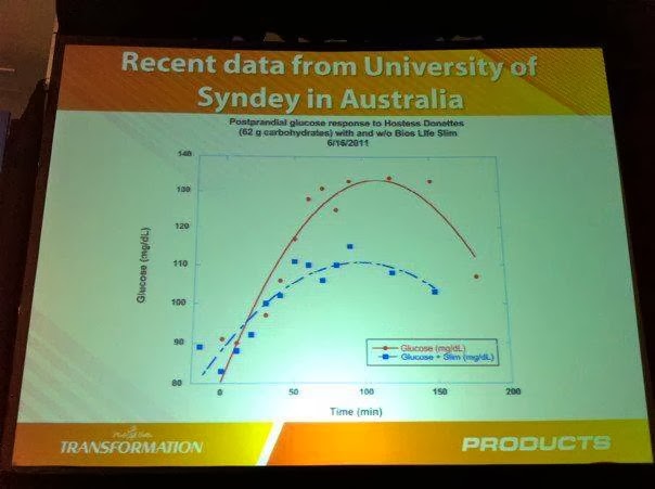 Make Better Choice Unicity PRO Health AUS | 4 Oran Ct, Doncaster East VIC 3109, Australia | Phone: 0407 415 490