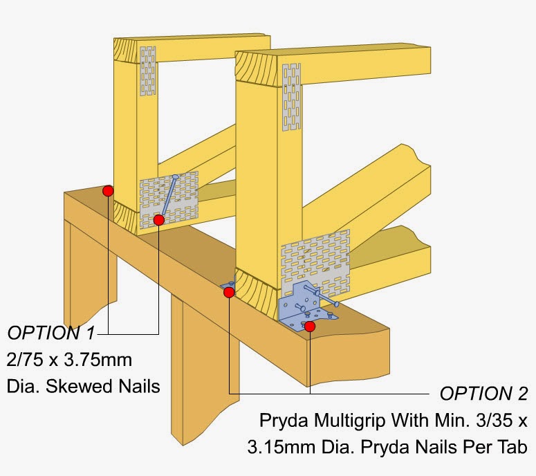 Pryda | roofing contractor | 47-55 Williamson Rd, Ingleburn NSW 2565, Australia | 0296050000 OR +61 2 9605 0000