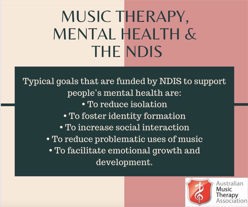 Music For Wellbeing: Music Lessons and Music Therapy Sessions | school | 2/7 Beresford St, Balaclava NSW 2575, Australia | 0417756464 OR +61 417 756 464