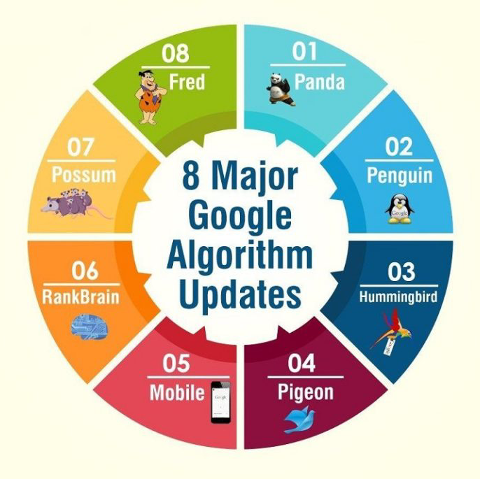 Digital Royals (SEO/SMO Company) | 11 Dimmick St, White Rock QLD 4306, Australia | Phone: 0434 905 530