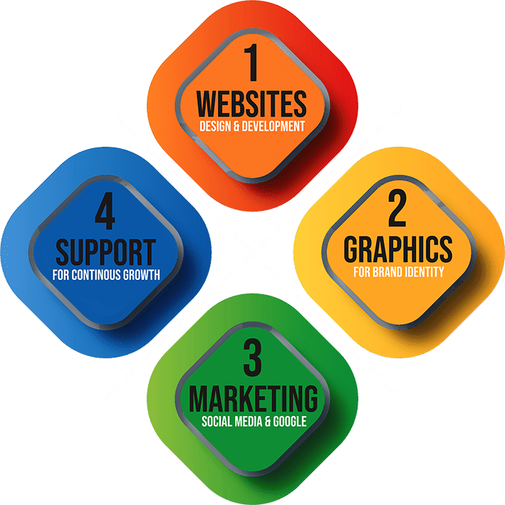 Web Monarchs | 33 Daydream St, Burpengary East QLD 4505, Australia | Phone: 0468 698 253