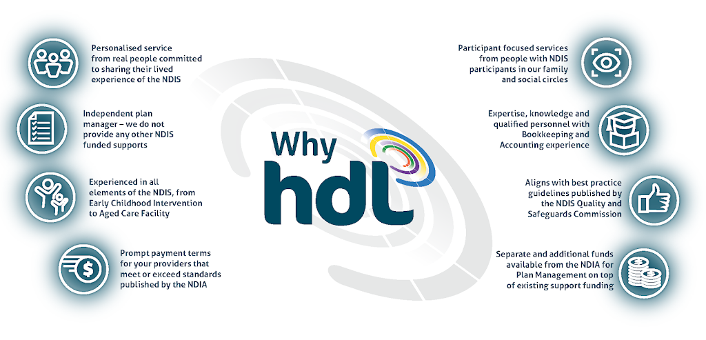 hdL Bookkeeping and NDIS Plan Management | 745-751 Boronia Rd, Wantirna VIC 3152, Australia | Phone: 0447 888 005