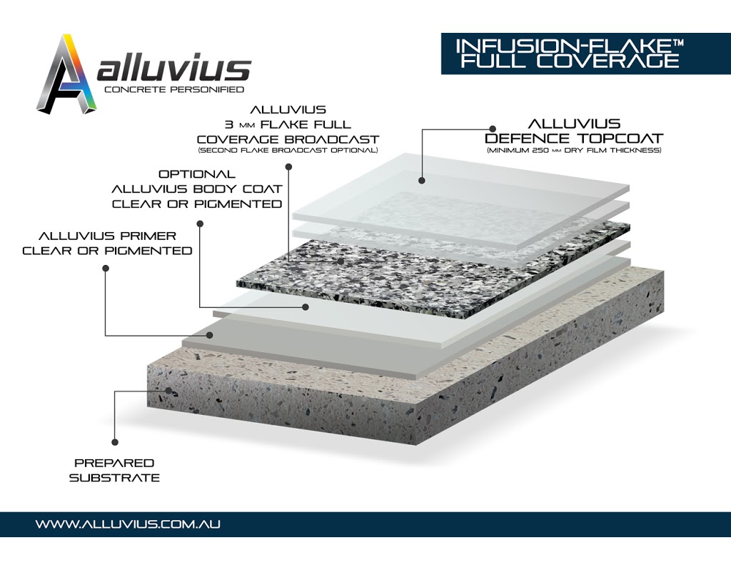 Alluvius | 26 Yellowbox Dr, Craigieburn VIC 3064, Australia | Phone: 1300 886 945