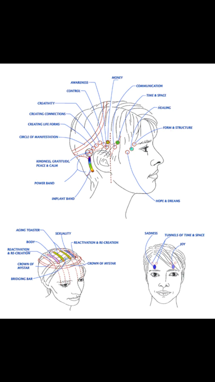 Access Bars Therapy Northern Rivers | 701 Left Bank Rd, Mullumbimby Creek NSW 2482, Australia | Phone: 0499 866 269