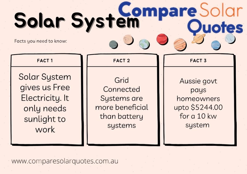 Compare Solar Quotes | 171 Marsden Rd, Carlingford NSW 2118, Australia | Phone: 1300 904 497