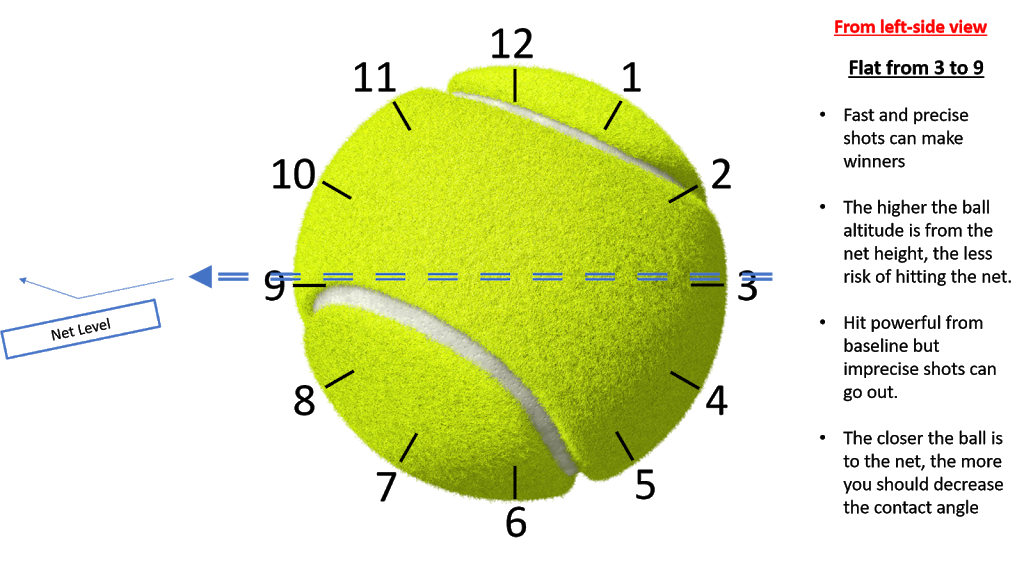 PoweRacquet Tennis | 177 Mitchell Rd, Erskineville NSW 2043, Australia | Phone: 0414 460 865