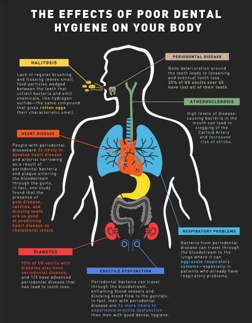 Dentapex | dentist | Inside Stanhope Medical Centre, Shop 26/2 Sentry Dr, Stanhope Gardens NSW 2768, Australia | 0296299900 OR +61 2 9629 9900