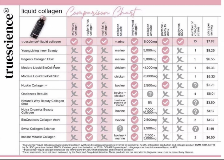 Liquid Collagen LifeVantage | health | 28 Cameron St, Wauchope NSW 2446, Australia | 0402606907 OR +61 402 606 907