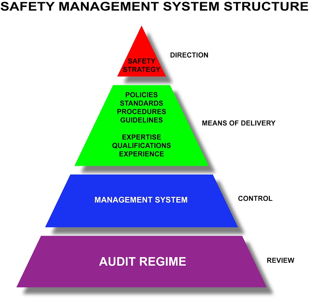 Workplaces Made Safe | accounting | 106 Wells Parade, Blackmans Bay TAS 7052, Australia | 0418572029 OR +61 418 572 029