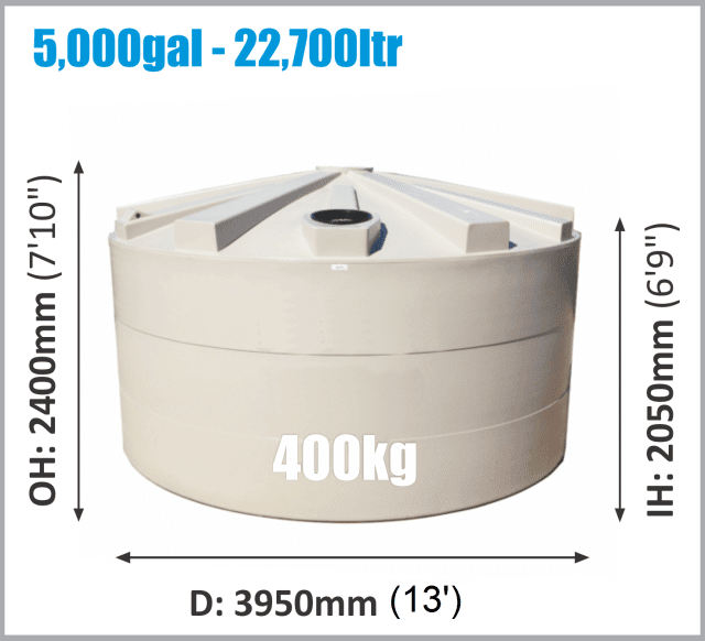 Rain Again Tanks & Polymate | 33 Charlie Triggs Cres, Bundaberg QLD 4670, Australia | Phone: (07) 4152 3133