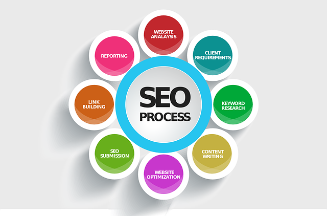 Click Tap Seo | 20 Rodborough Rd, Frenchs Forest NSW 2086, Australia | Phone: (02) 9453 4675