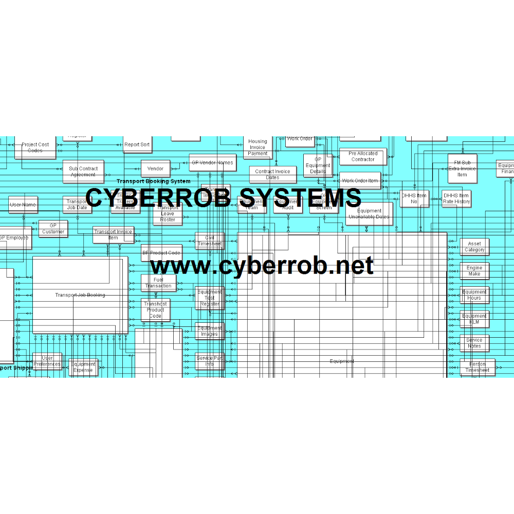 Cyberrob Systems |  | 108 Centauri Dr, Hobart TAS 7170, Australia | 0417383366 OR +61 417 383 366