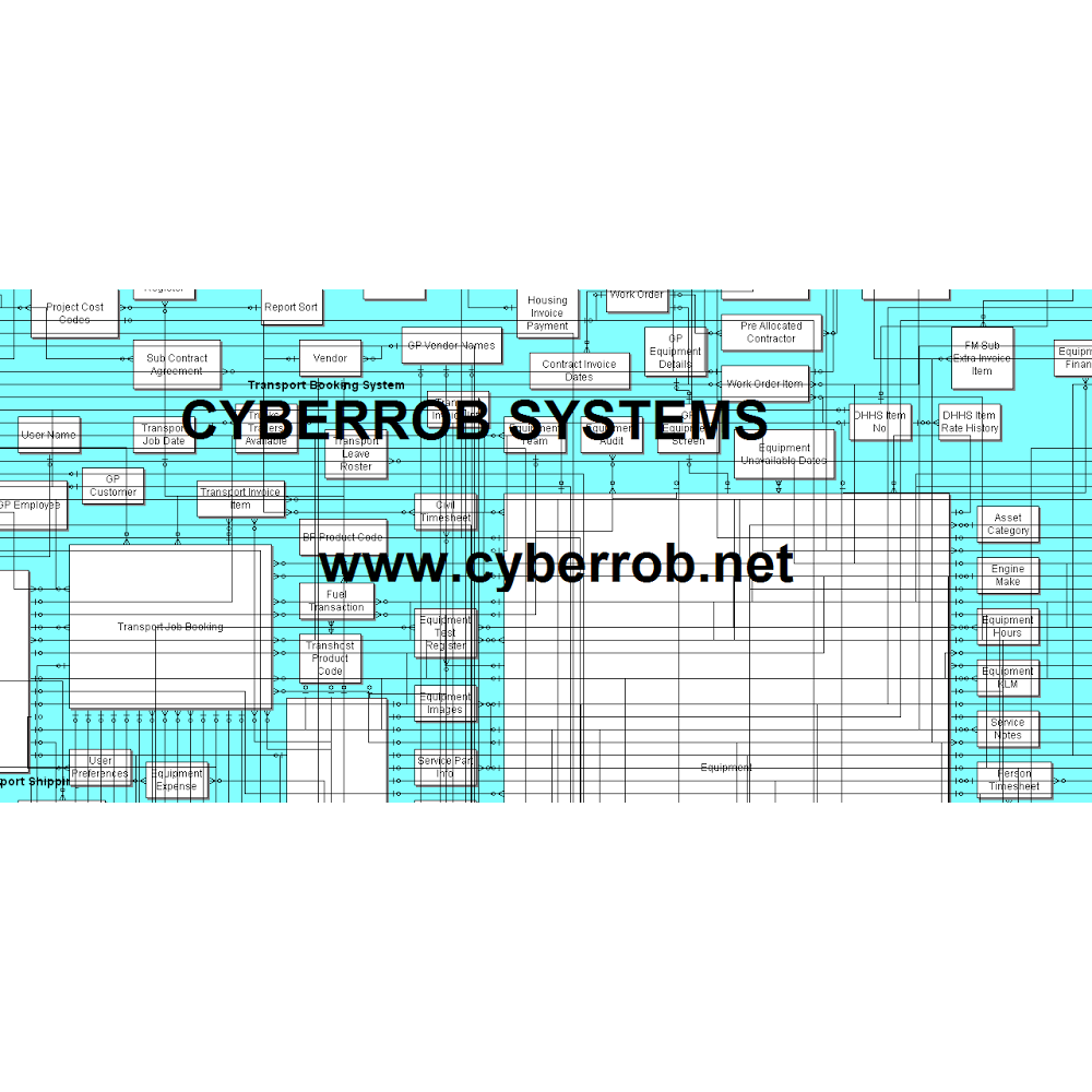 Cyberrob Systems | 108 Centauri Dr, Hobart TAS 7170, Australia | Phone: 0417 383 366