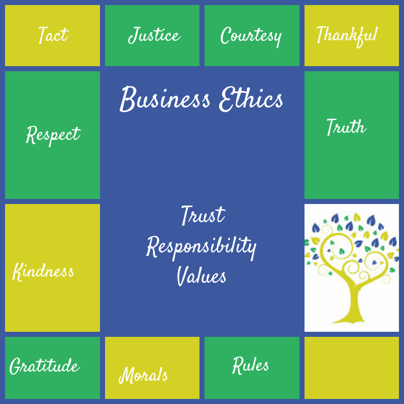 Ethical Direct Sellers Association | 99 Bunney Rd, Clarinda VIC 3169, Australia | Phone: 0401 076 235