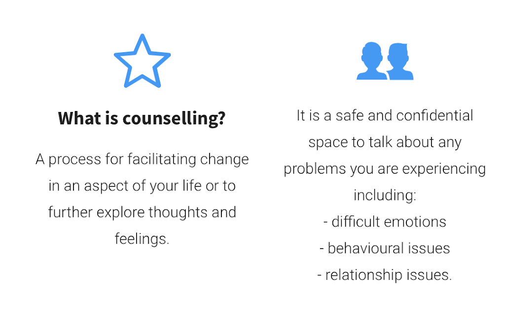 Cooranbong Counselling Service | 582 Freemans Dr, Cooranbong NSW 2265, Australia | Phone: 0439 511 055