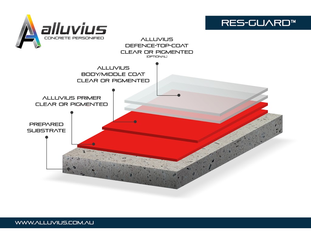 Alluvius | 26 Yellowbox Dr, Craigieburn VIC 3064, Australia | Phone: 1300 886 945