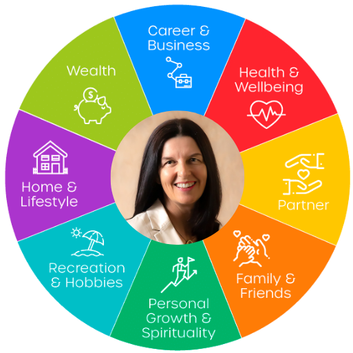 Fiona Spence Life Coach, Mindset Coach & Self-Leadership Expert | 53 Gordon Rd, Ferny Hills QLD 4055, Australia | Phone: 0422 357 827