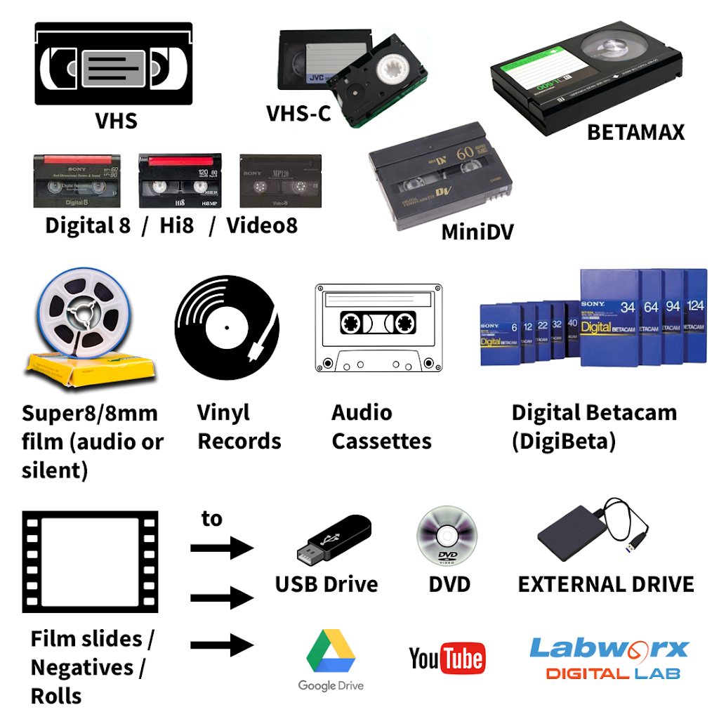 Labworx Digital Lab | 51 Balangara Wy, Bellbird NSW 2325, Australia | Phone: 0484 636 129