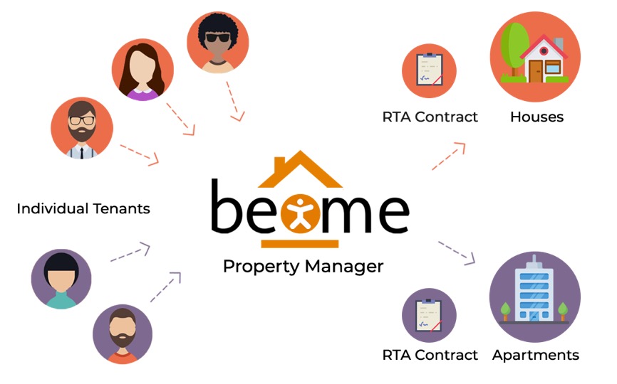 BEOME | Unit 4/146 Sydney St, New Farm QLD 4005, Australia | Phone: 0450 225 588