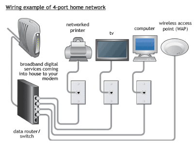 Data Cable Guy |  | 10 Mitchell Ct, Taylors Lakes VIC 3038, Australia | 0417533427 OR +61 417 533 427