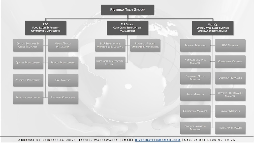 Riverina Business Consulting | food | 47 Brindabella Dr, Tatton NSW 2650, Australia | 1300997975 OR +61 1300 997 975