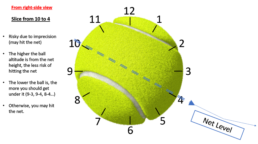 PoweRacquet Tennis | school | 177 Mitchell Rd, Erskineville NSW 2043, Australia | 0414460865 OR +61 414 460 865