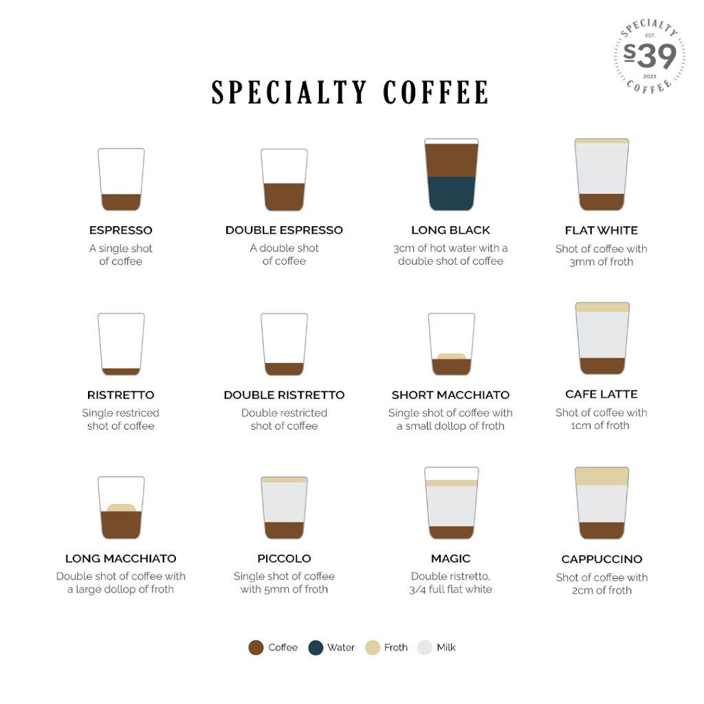 S39 Specialty Coffee | cafe | 80 Canterbury Rd, Kilsyth VIC 3137, Australia | 0414465251 OR +61 414 465 251