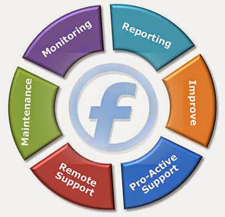 Focus IT Computer Repair and Service | 12 Ashley Ave, Farmborough Heights NSW 2526, Australia | Phone: 0466 444 488