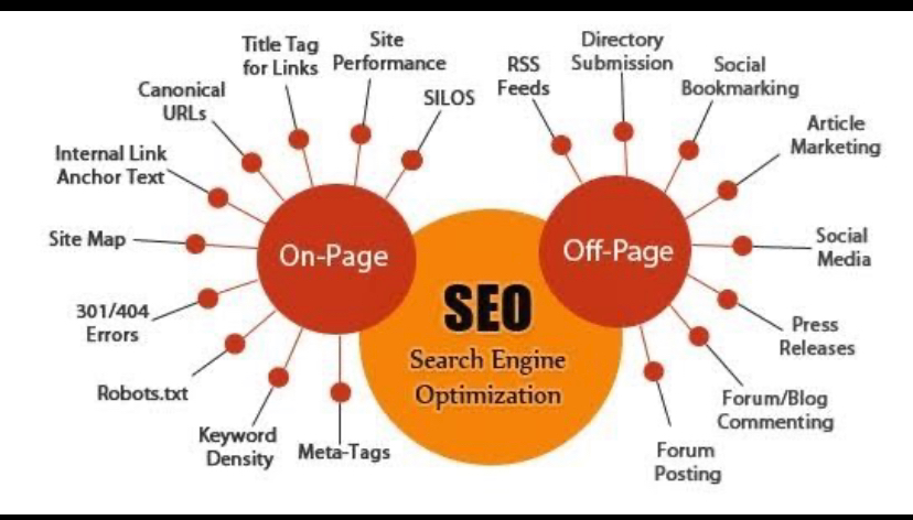 Digital Royals (SEO/SMO Company) | 11 Dimmick St, White Rock QLD 4306, Australia | Phone: 0434 905 530