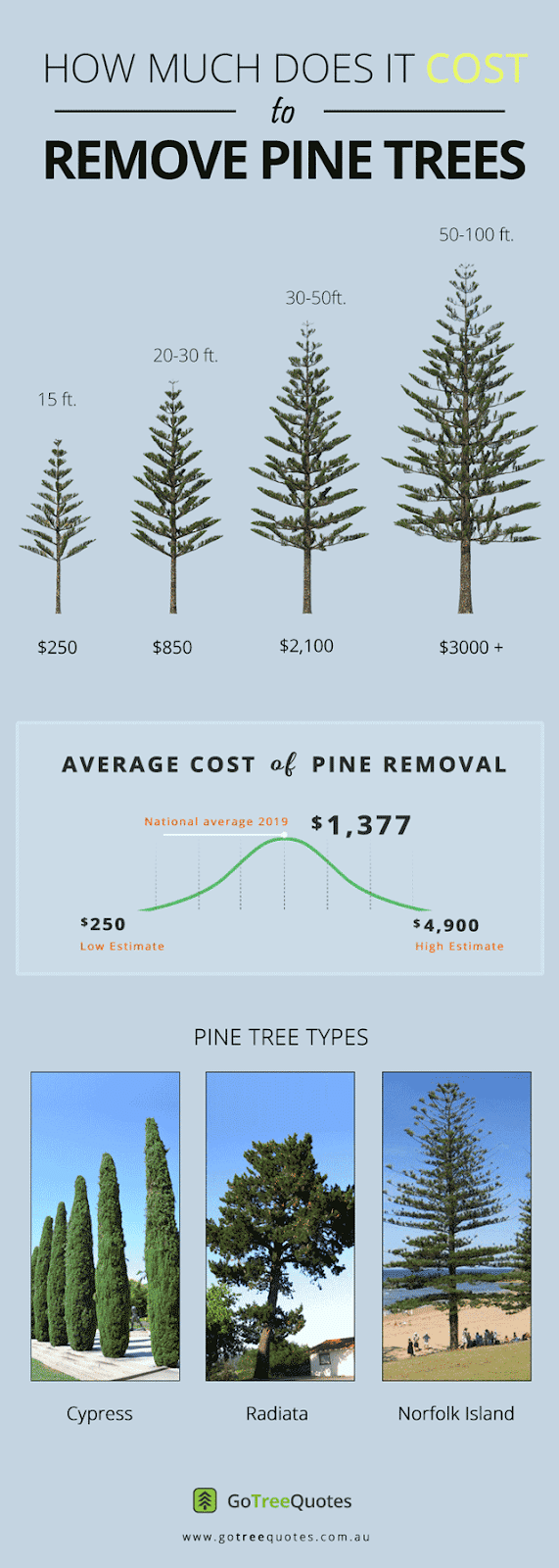 Go Tree Quotes | 8 Mondy Cres, Avoca Beach NSW 2251, Australia | Phone: 1800 252 208 Go Tree Quotes | 8 Mondy Cres, Avoca Beach NSW 2251, Australia | Phone: 1800 252 208