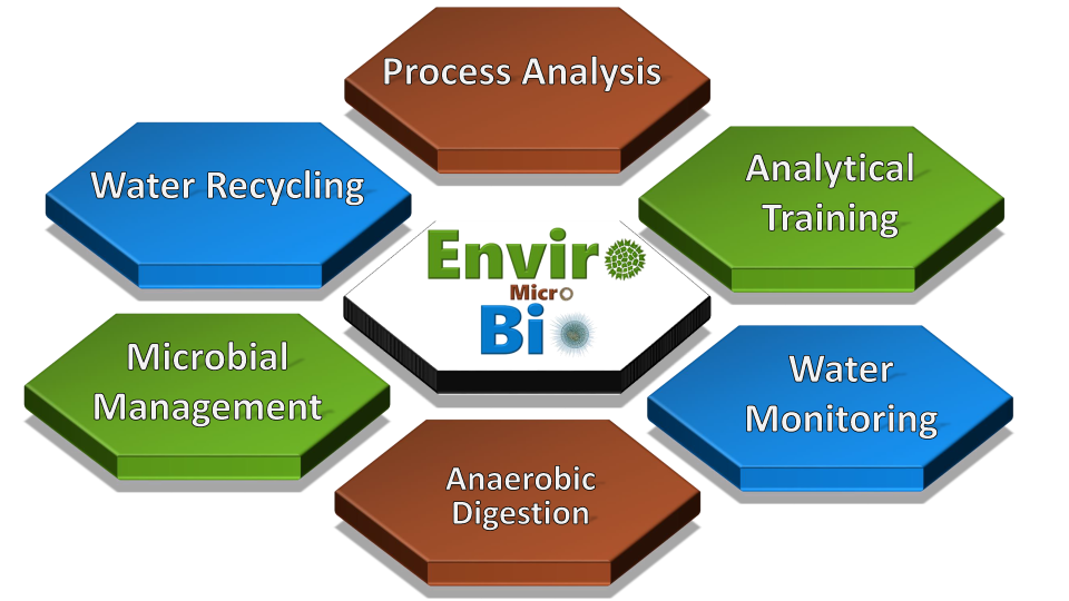 EnviroMicroBio | Building 5/225 Monash Rd, Newborough VIC 3825, Australia | Phone: 0434 210 610