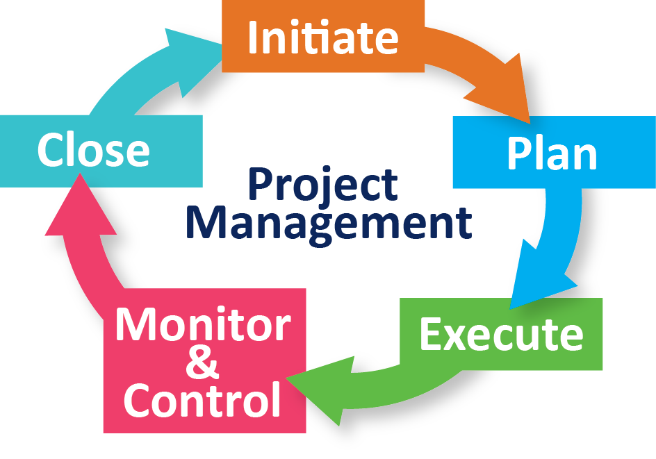 CBMC - CONSTRUCTION AND BUSINESS MANAGEMENT CONSULTING PTY LTD | 77 Louisa Rd, Birchgrove NSW 2041, Australia | Phone: 0484 603 576