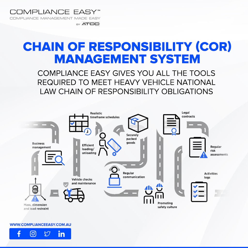 Australian Transport Compliance Centres Pty Ltd | 21 Van Stappen Rd, Wadalba NSW 2259, Australia | Phone: (02) 4392 2000