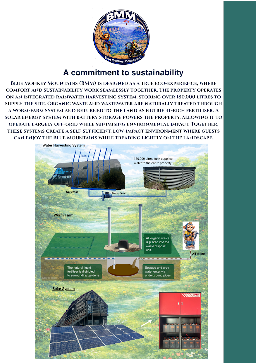 Blue Monkey Mountains | 227 Chifley Rd, Dargan NSW 2786, Australia | Phone: 0477 477 788