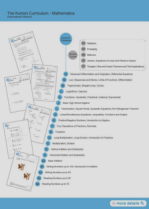 Kumon Clarinda/Clayton South Education Centre |  | 24 Sundowner Ave, Clarinda VIC 3169, Australia | 0395747726 OR +61 3 9574 7726