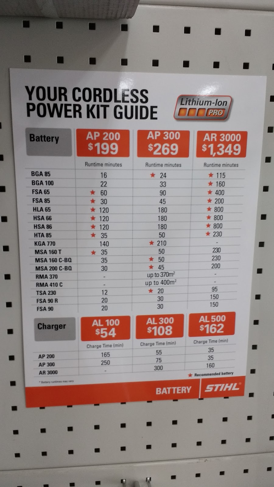 Tuggeranong Outdoor Power Centre | Tuggeranong Square, 2 Anketell St & Reed St, Greenway ACT 2901, Australia | Phone: (02) 6293 9130