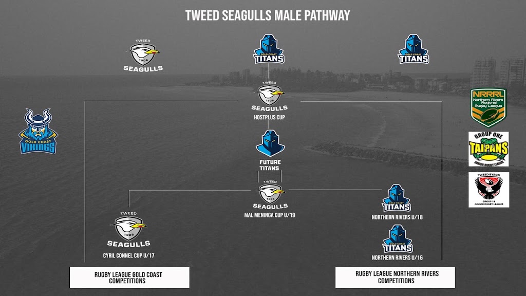 Tweed Seagulls RLFC | Carramar Dr, Tweed Heads West NSW 2485, Australia | Phone: 0401 962 997