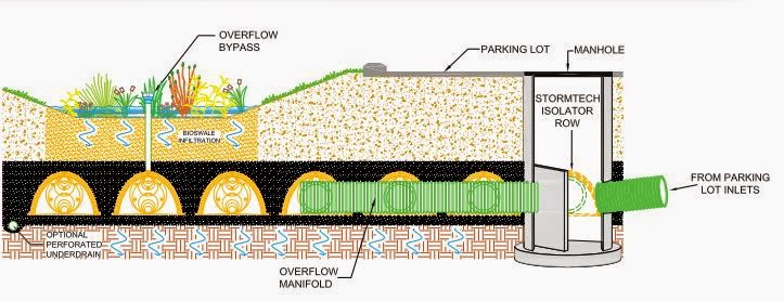 ADS Pipe - Cubic Solutions | store | 155 Dohertys Rd, Laverton North VIC 3026, Australia | 1300428242 OR +61 1300 428 242