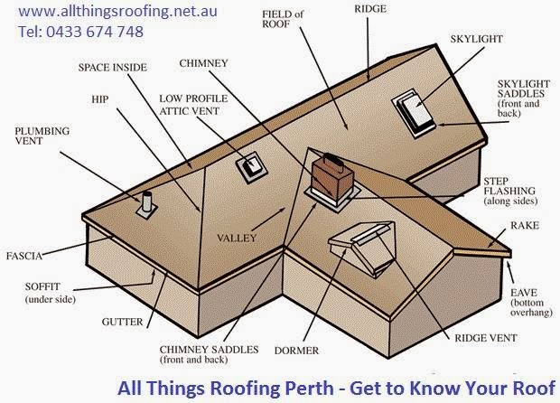 All Things Roofing | roofing contractor | 76 Roundhouse Parade, Jindalee WA 6036, Australia | 0433674748 OR +61 433 674 748