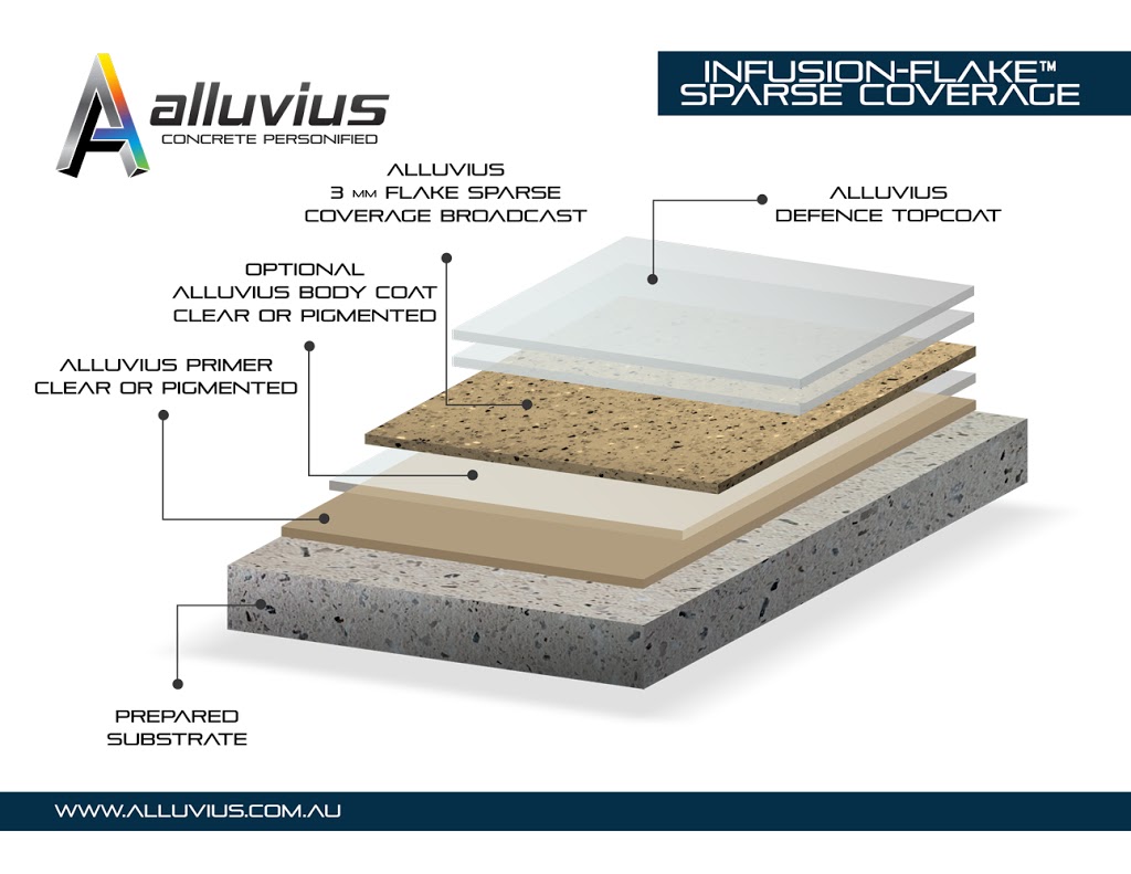Alluvius | 26 Yellowbox Dr, Craigieburn VIC 3064, Australia | Phone: 1300 886 945
