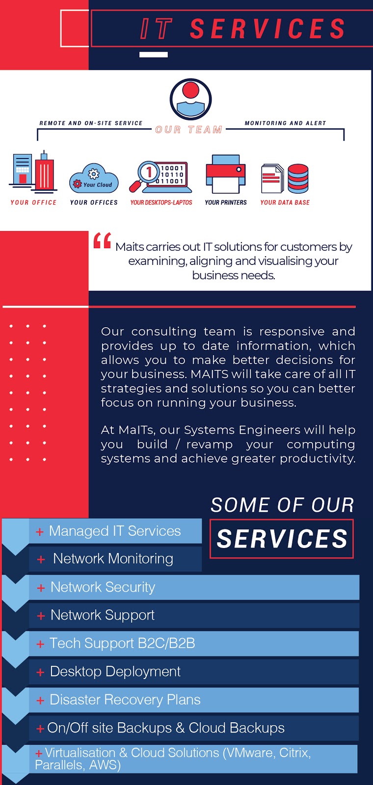 MaITs - Small Business Tech Support - MSP | 144 Balmoral Rd, Montville QLD 4560, Australia | Phone: (07) 3088 2435