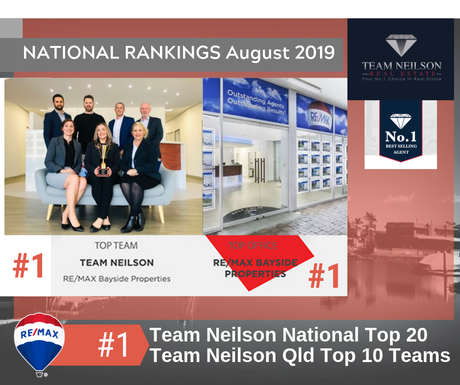 Team Neilson Real Estate | Shop 12/195-207 Bloomfield St, Cleveland QLD 4163, Australia | Phone: 1800 173 629