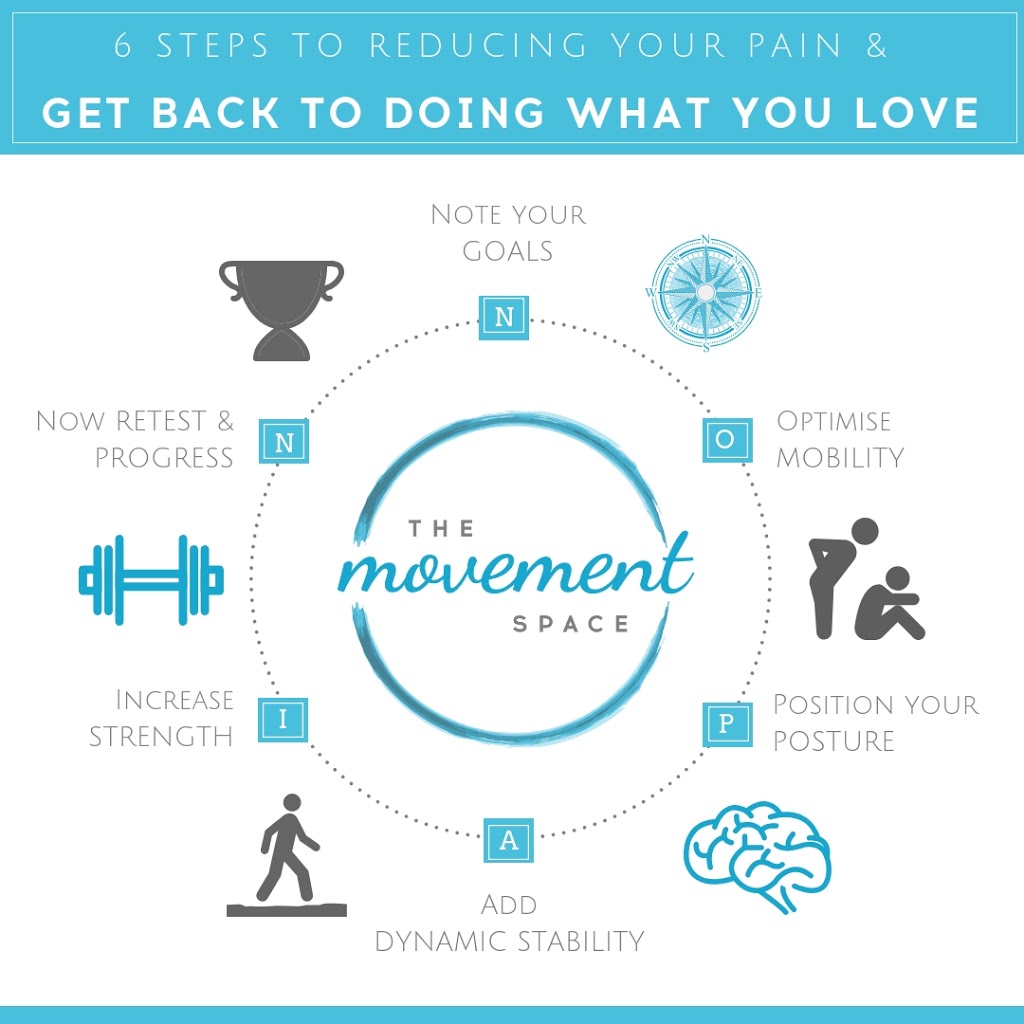 The Movement space | gym | 57 Beaconsfield-Emerald Rd, Beaconsfield Upper VIC 3808, Australia | 0412535058 OR +61 412 535 058