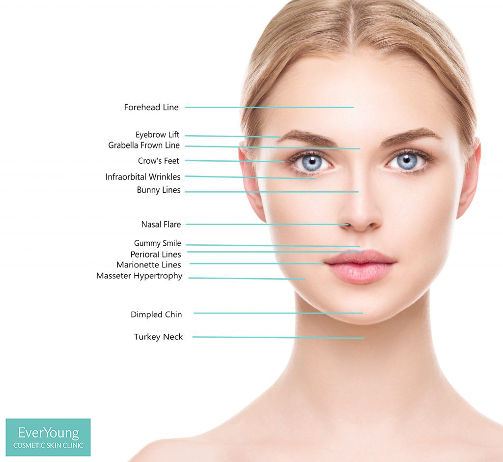 EverYoung Cosmetic Skin Clinic | 44 Russell St, East Gosford NSW 2250, Australia | Phone: 0430 244 958