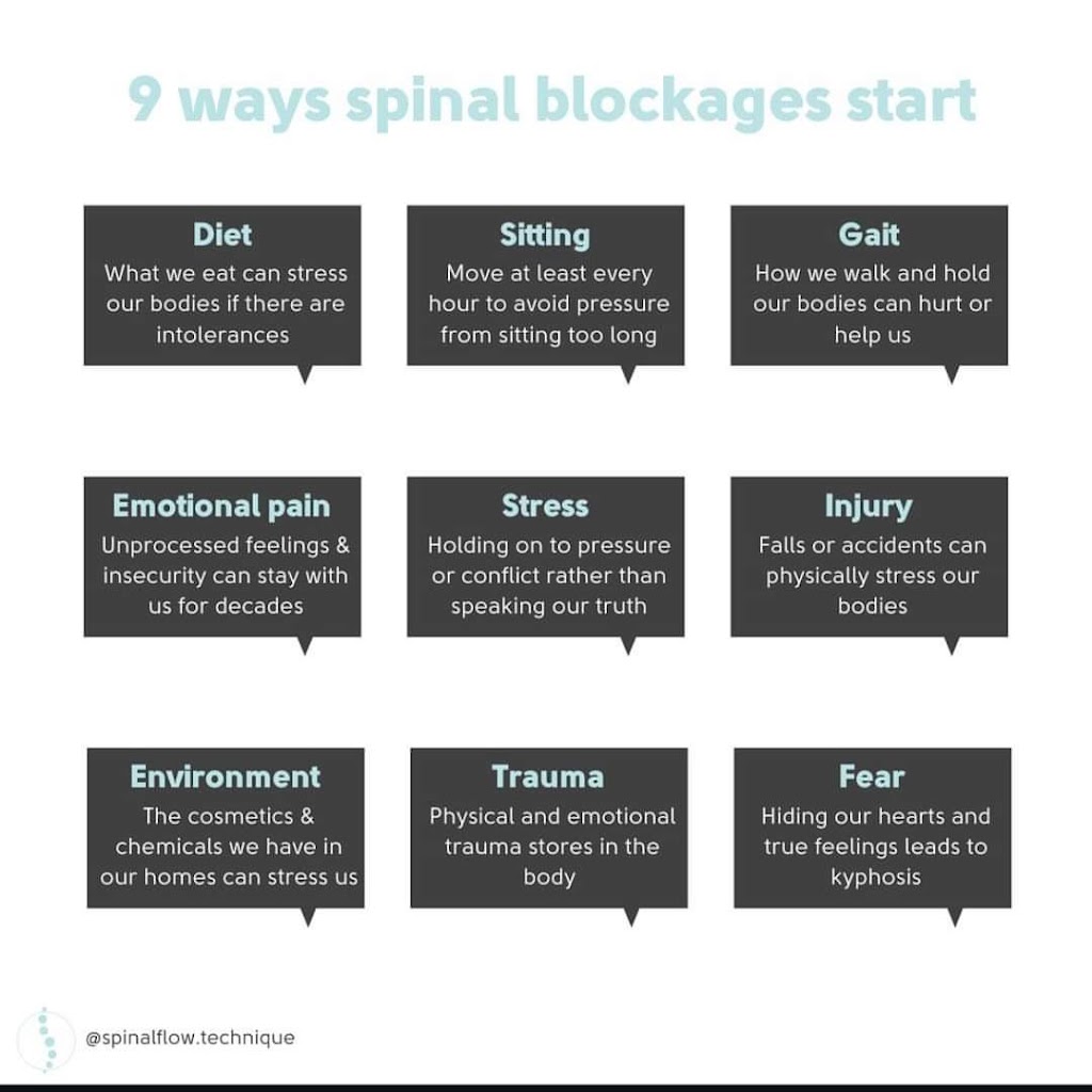 Spinal Flow Caboolture | 22 Glady Ave, Caboolture QLD 4510, Australia | Phone: 0403 274 576