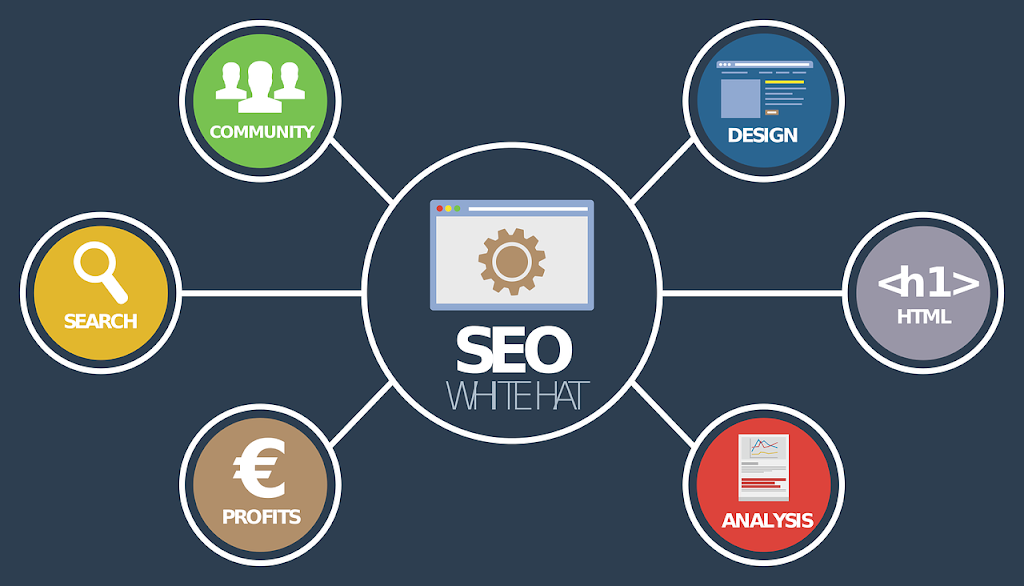 Web Design Packages, SEO & SEM Services | 32 Challenger Cct, Cranbourne East VIC 3977, Australia | Phone: 0425 495 646
