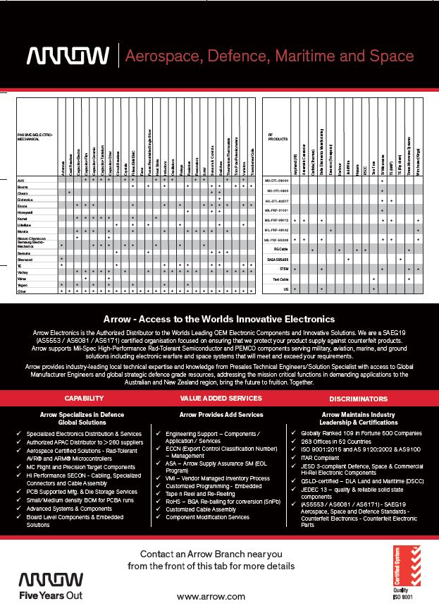Arrow Electronics Australia Pty Ltd | 14 Nicole Cl, Bayswater North VIC 3153, Australia | Phone: (03) 9737 4900